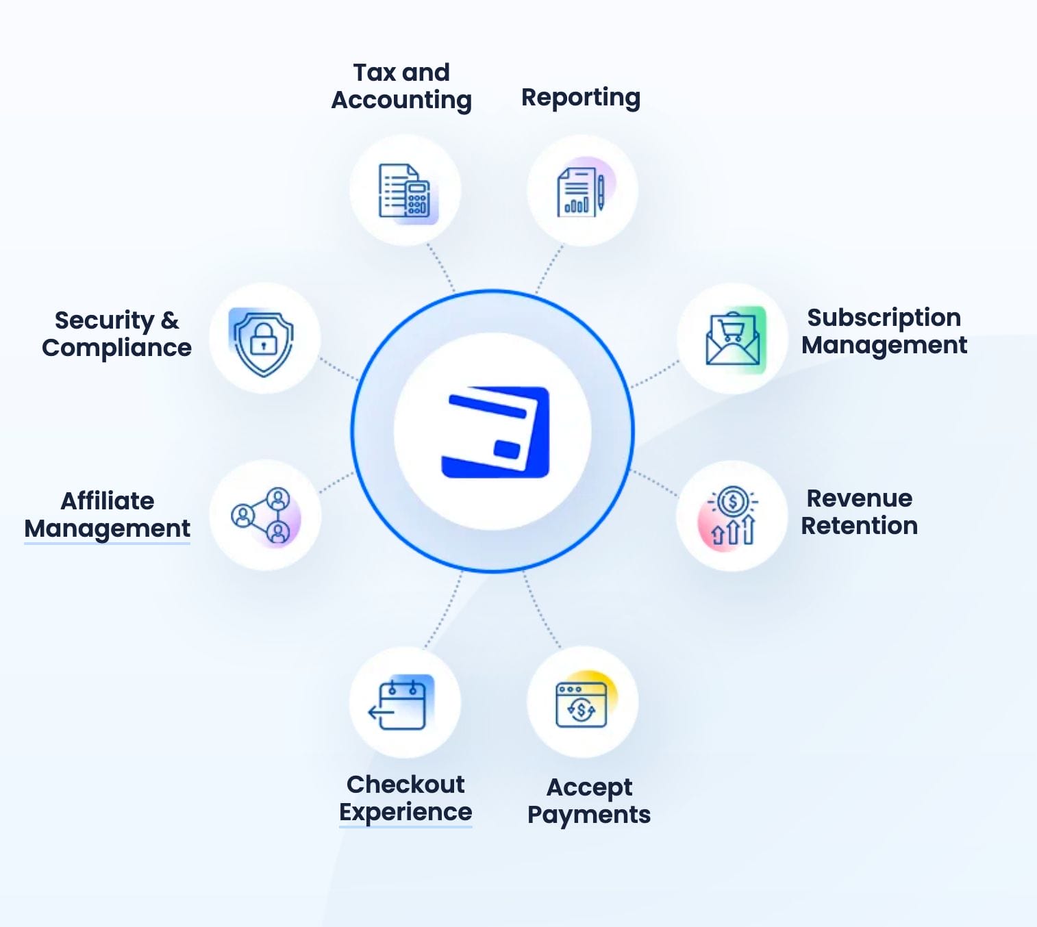 subscription-based payment