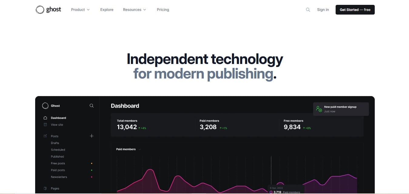Ghost- Ghost vs WordPress