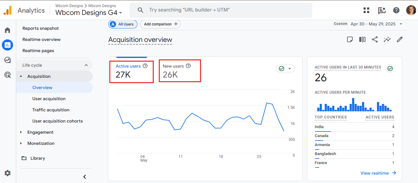 Acquisition Overview- User