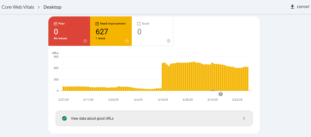 Core Web Vitals - Desktop
