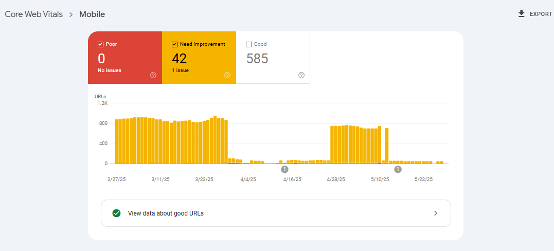 Core Web Vitals - Mobile