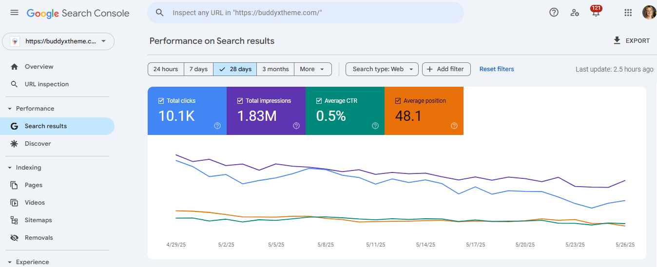 Performance on Search Results