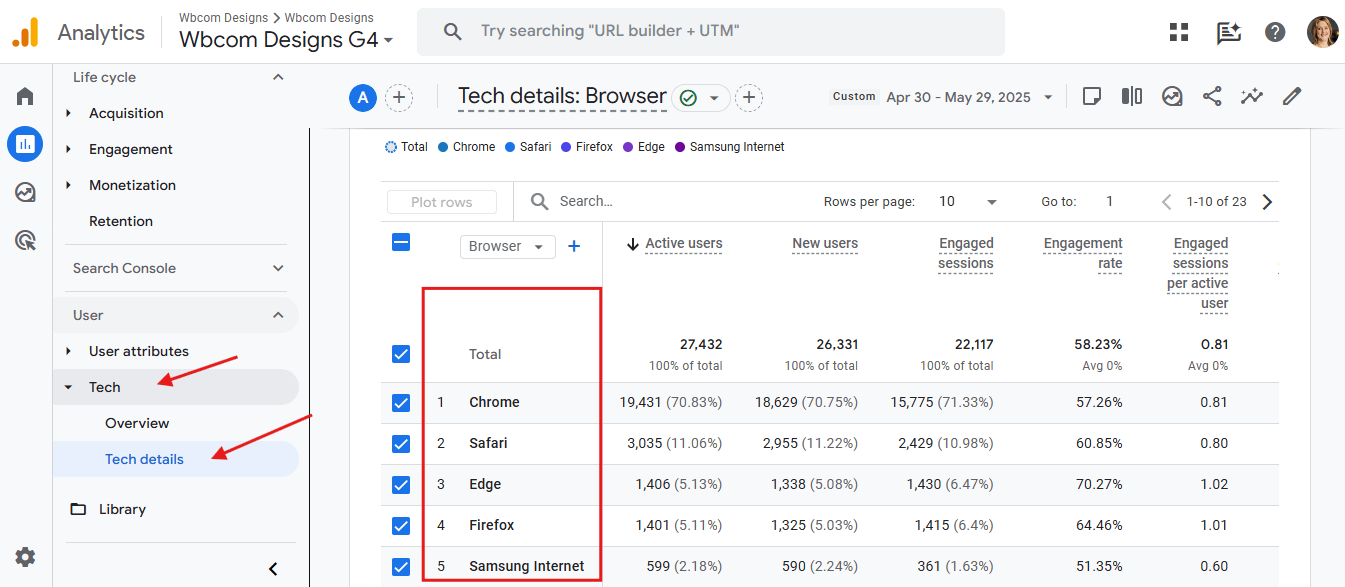 Tech - Google Analytics 4