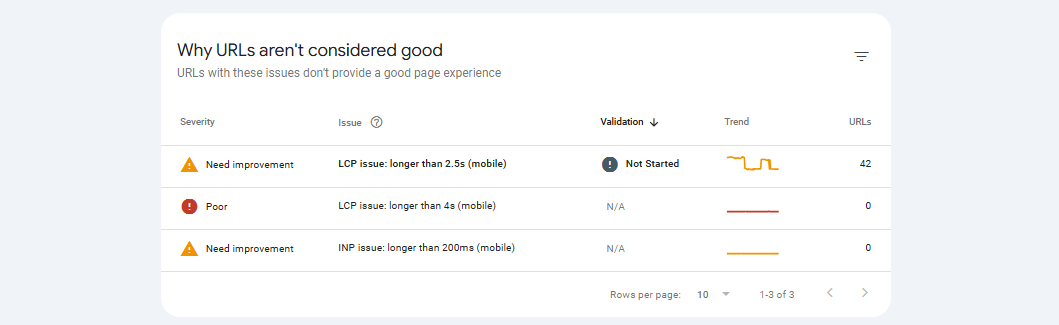 Why Url's Are Not Considered Good