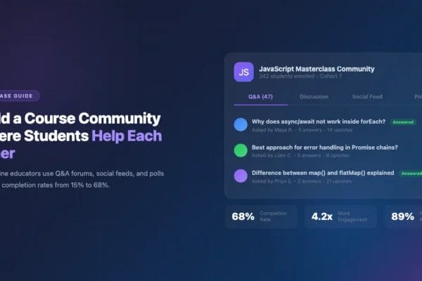 Course community with Q&A, social feed, and 68% completion rate