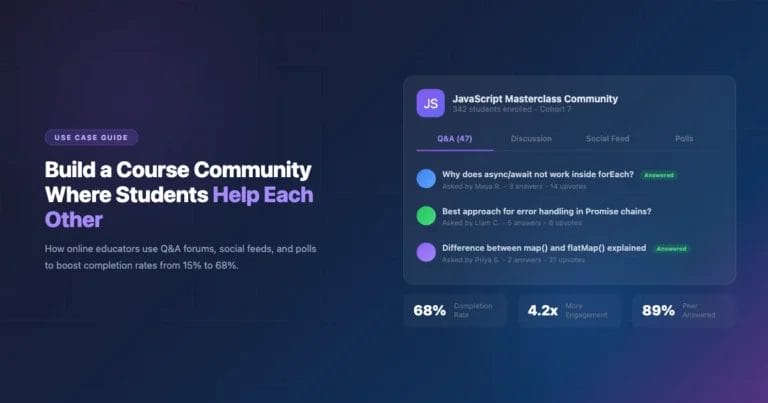 Course community with Q&A, social feed, and 68% completion rate
