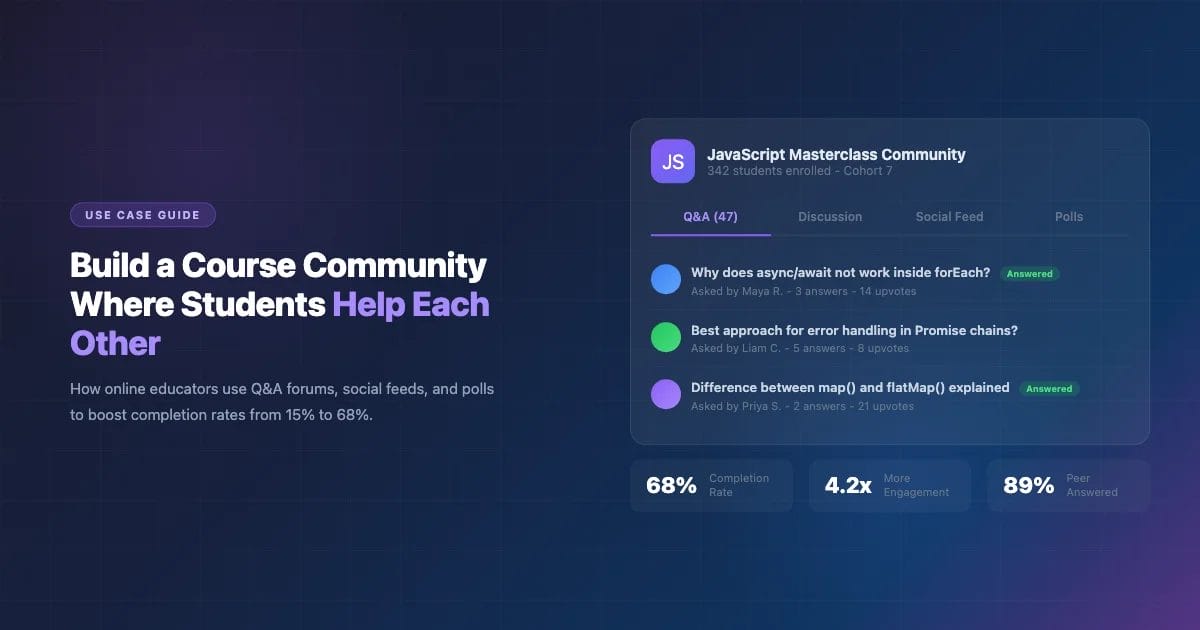 Course community with Q&A, social feed, and 68% completion rate