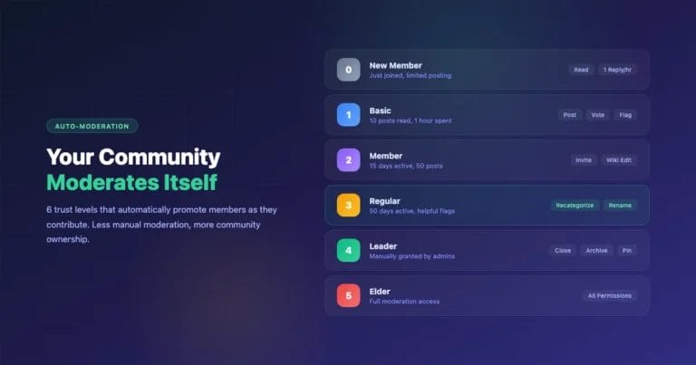 Jetonomy trust levels for automatic community moderation