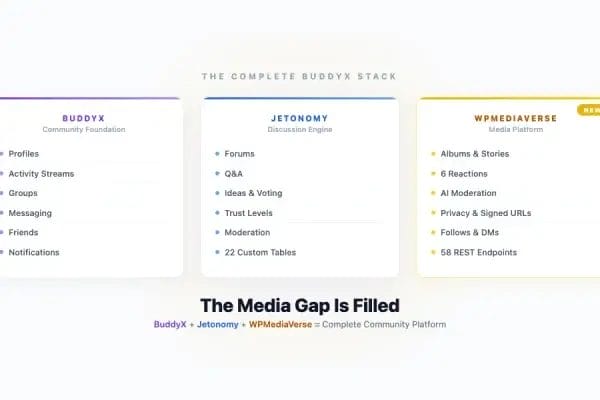 BuddyX community foundation plus Jetonomy discussion engine plus WPMediaVerse media platform - the complete community stack