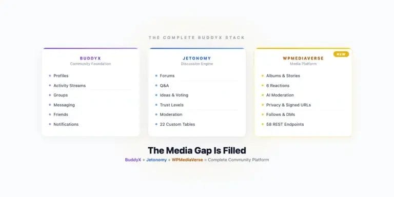 BuddyX community foundation plus Jetonomy discussion engine plus WPMediaVerse media platform - the complete community stack