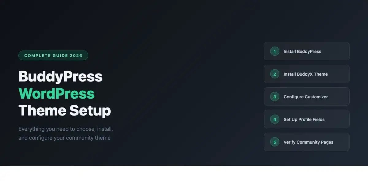 Step-by-step BuddyPress WordPress theme setup guide for 2026 showing 5 installation and configuration steps